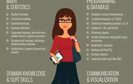 How to Become a Data Scientist