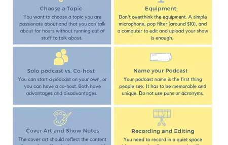 How to Get Started With a Podcast