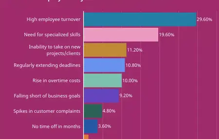 How to Hire the Right People for Your Business