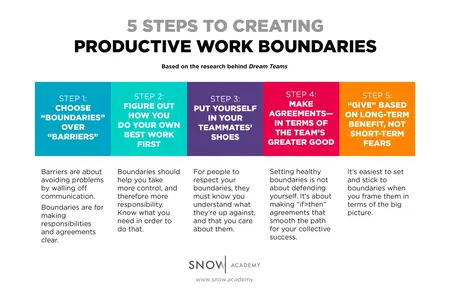 How to Set Boundaries at Work