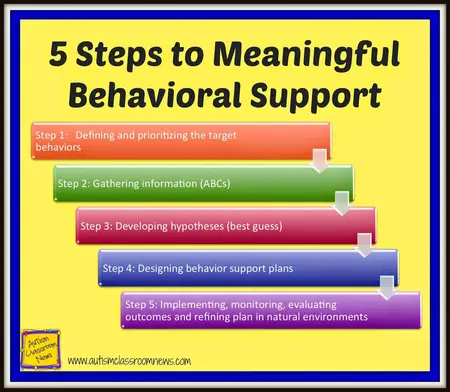How to Improve Your Child's Behavior