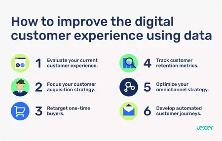 How to Use Data to Improve Customer Experience