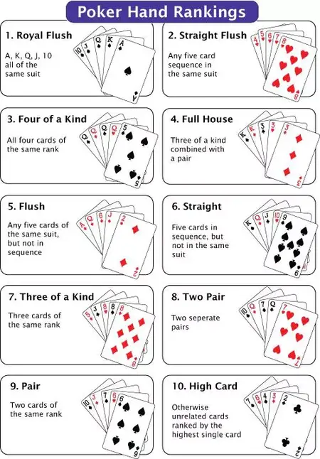 How to Learn to Play No-Limit Hold'em