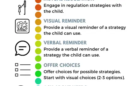 How to Improve Your Emotional Regulation