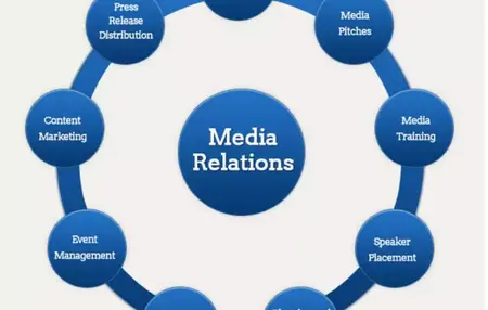 How to Build Relationships with the Media
