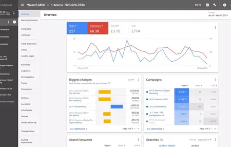 How to Use Google Ads for Business