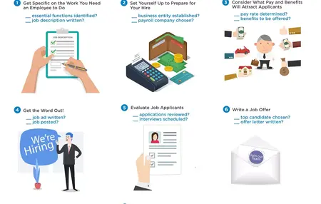 How to Find and Hire the Right Employees