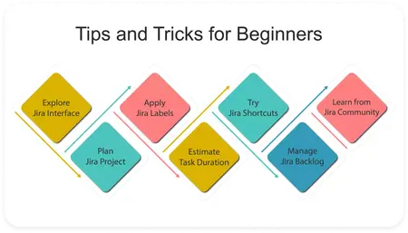 How to Use Jira for Project Management