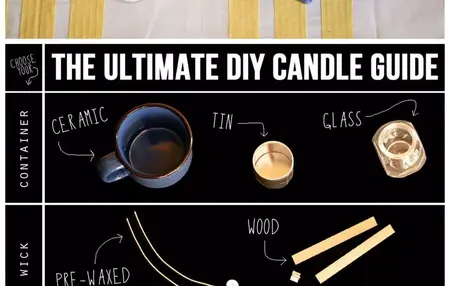 How to Make Candles