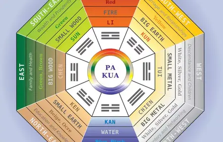 How to Use Feng Shui to Improve Your Home