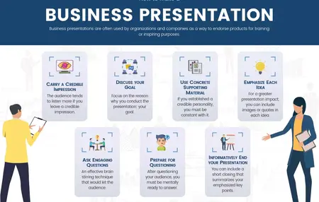 How to Present a Business Idea