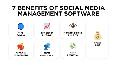 How to Use a Social Media Management App