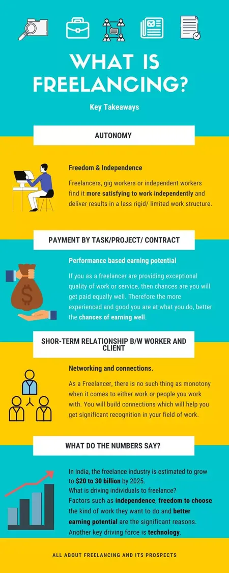 How to do Freelancing