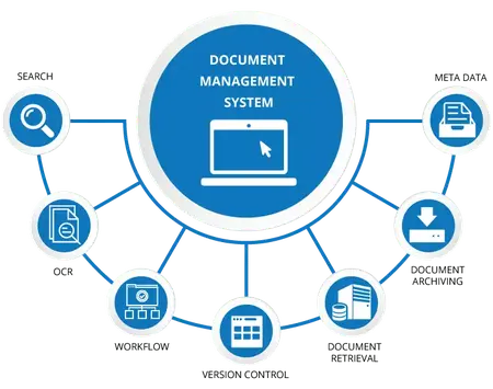 How to Use a Document Management System