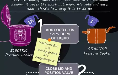 How to Use a Pressure Cooker for Kids