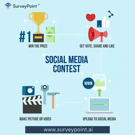 How to Create a Social Media Contest