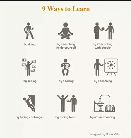 How to Learn Something New
