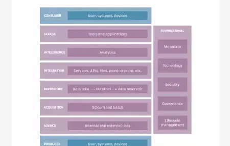 How to Use a Data Analytics Platform