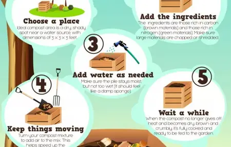 How to Make Your Own Compost