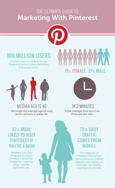 How to Use Pinterest for Marketing