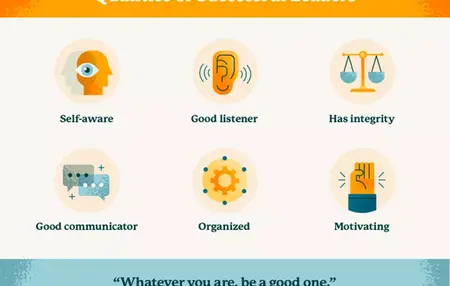 How to Get a Promotion