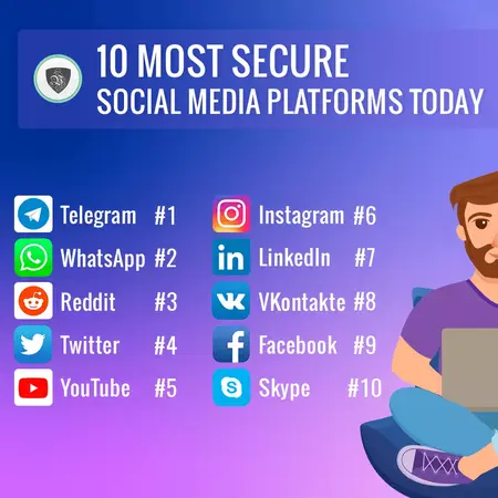 How to Keep Your Social Media Accounts Secure