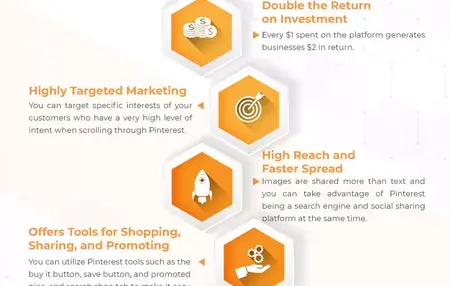 How to Create a Pinterest Strategy for Your Business