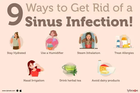 How to Deal with a Sinus Infection