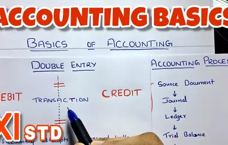 How to Understand Basic Accounting