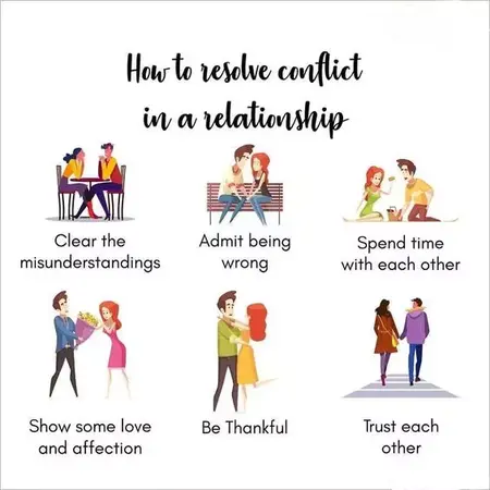 How to handle conflict in a relationship
