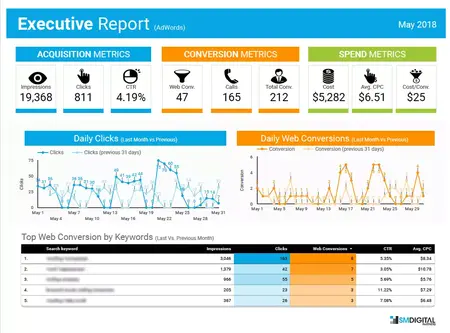 How to Use Google Analytics to Track Your Marketing Campaigns