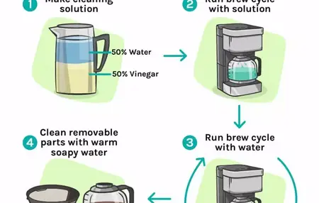 How to Clean a Coffee Maker