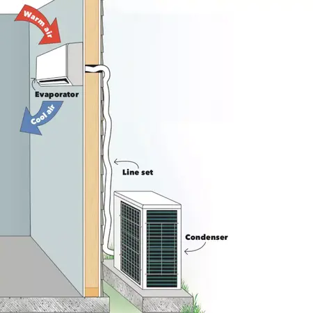How to Install an Air Conditioner