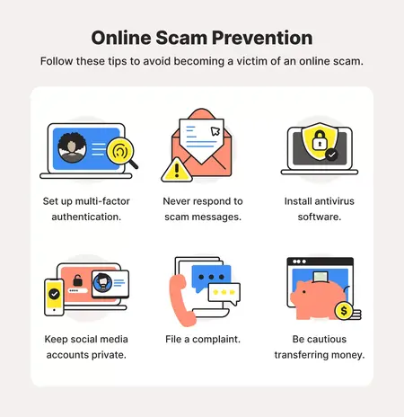 How to Protect Yourself From Online Scams