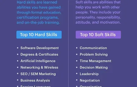 How to Learn a New Skill