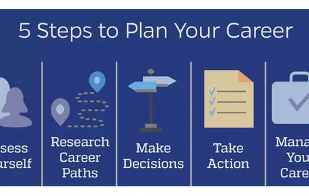 How to Build a Successful Career in [Industry]