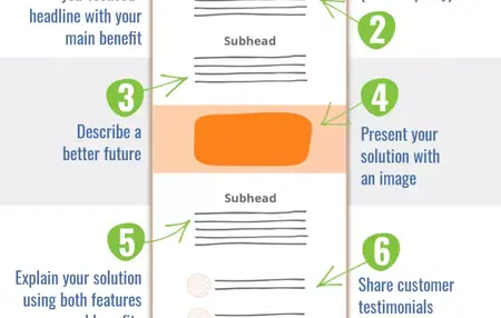 How to Create a Sales Page