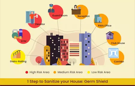 How to Properly Sanitize Your Home