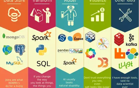 How to Use a Data Science Tool