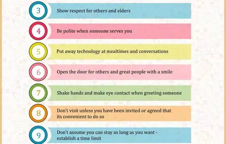 How to Teach Your Kids Good Manners