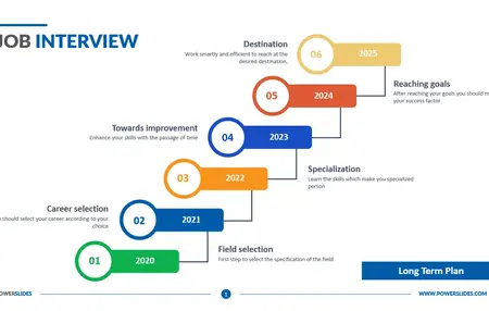 How to Create a Killer Presentation for a Job Interview