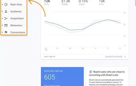 How to Use Google Analytics for SEO