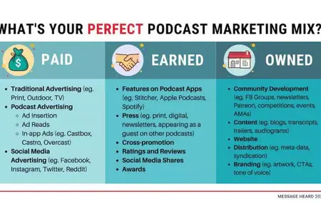 How to Start a Podcast and Get Listeners