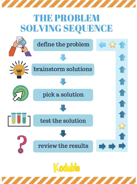 How to Use Problem-Solving Skills
