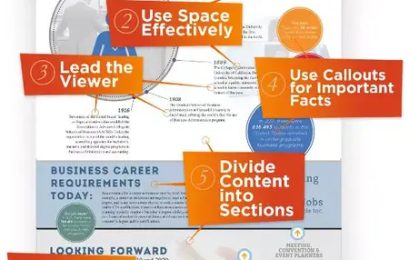 How to Make an Infographic