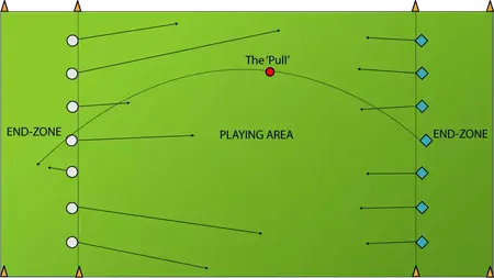 How to Learn to Play Ultimate Frisbee