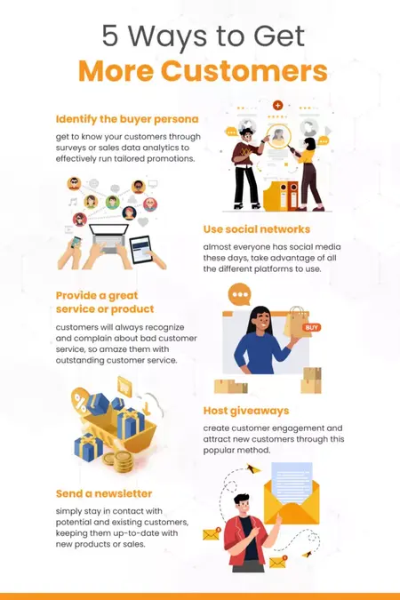 How to Get More Customers