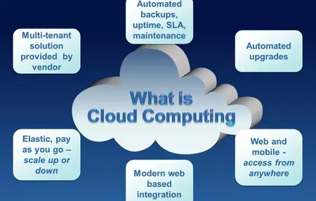 How to Use Cloud Computing in Your Business