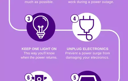 How to Survive a Power Outage