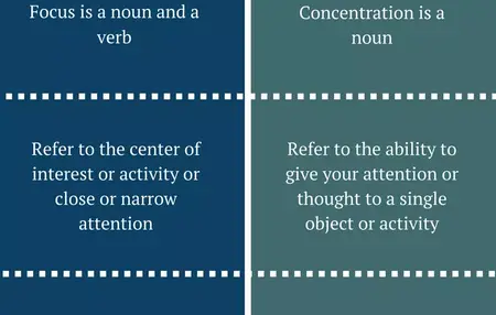 How to Improve Your Focus and Concentration